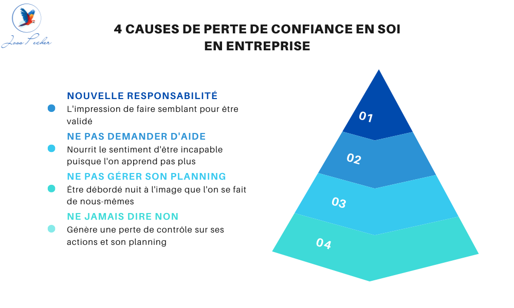 4 causes de perte de confiance en soi en entreprise